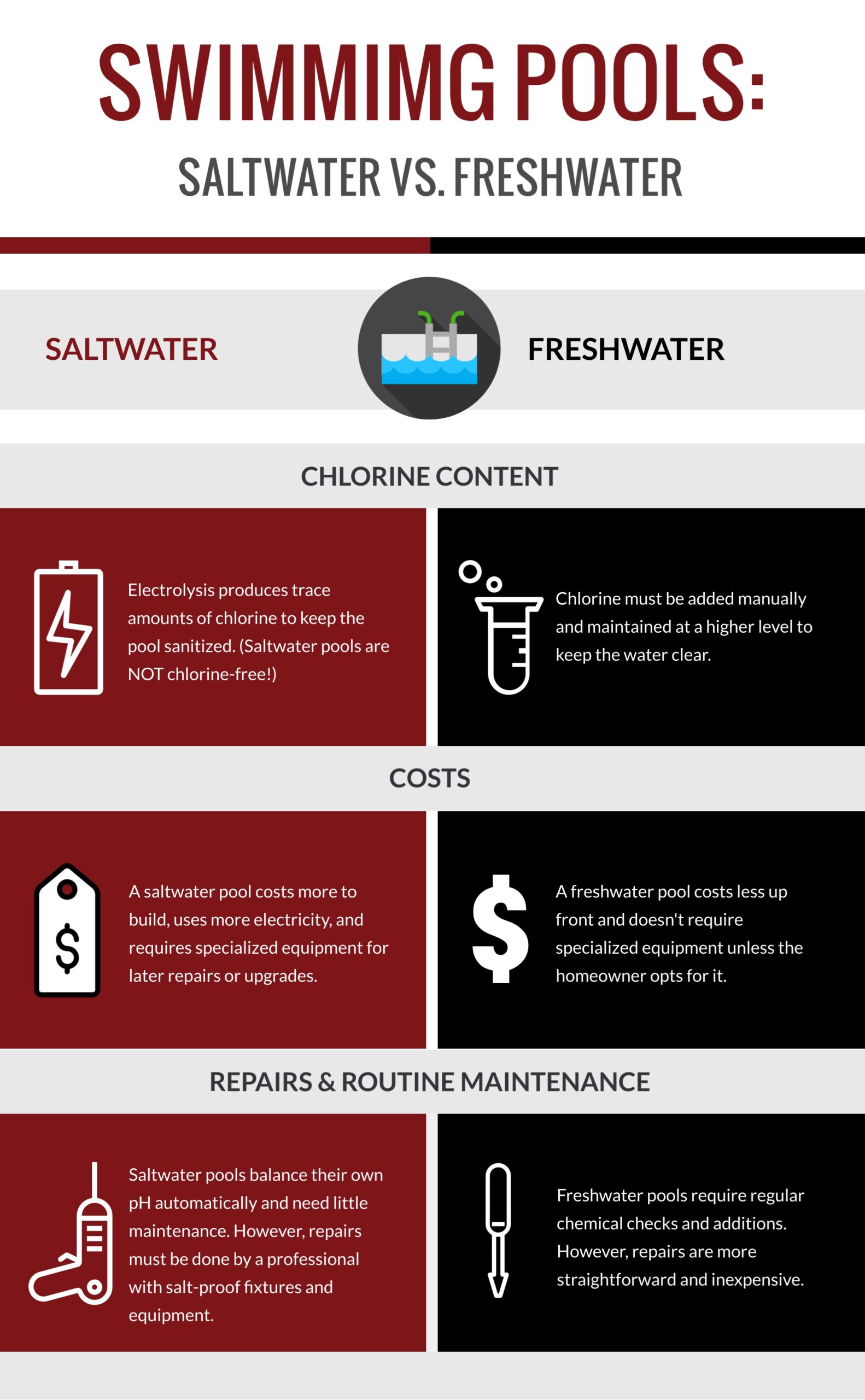 Saltwater vs. Freshwater Pools, Creekstone Outdoor Living, Spring, TX